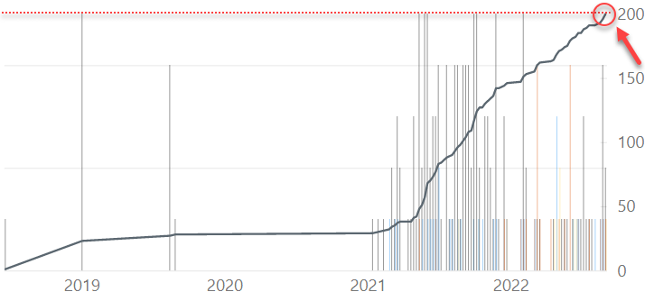 CDS 200